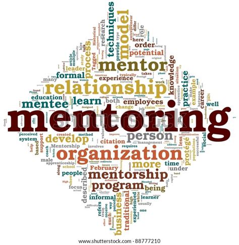 Mentoring Related Words Concept Tag Cloud Stock Illustration 88777210