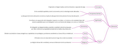 Mapas Mentales Definicion De Karl Marx Historia De La Filosof A Studocu