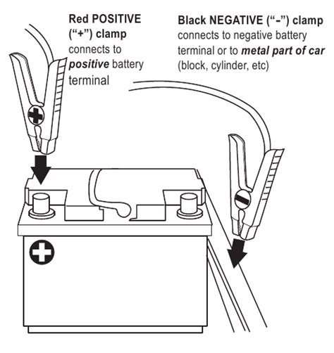 Duracell Drjs A Drjs Portable Emergency Jumpstarter Manual