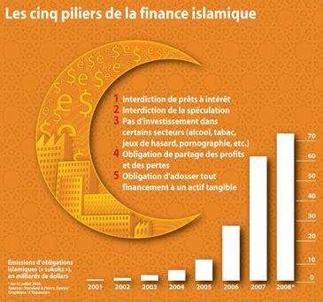 polethics finance islamique limposture
