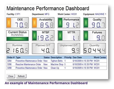 Maintenance Dashboard