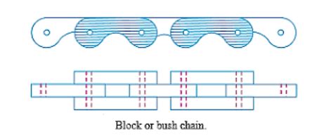 What is Chain Drive?- Types, and Application - Engineering Choice