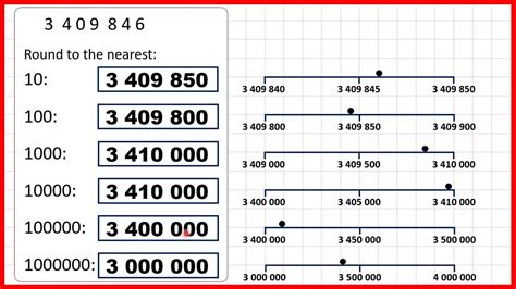 1 To 1 000 Chart