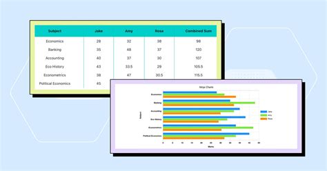 Charts Vs Tables Making Sense Of Data Visualization