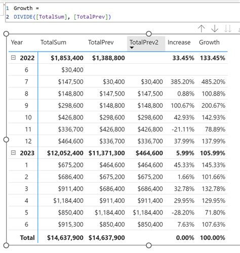 Dax Power Bi Unveiling The Dynamics Of Time — Date And Time Functions In Dax By Andrei