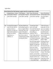 Synthesis Matrix Docx Synthesis Matrix Research Question How