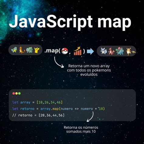 Explorando o método map em JavaScript O que é o método map