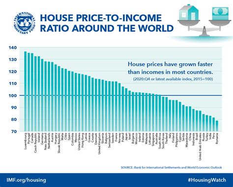 The Housing Crisis Is Getting Worse How Can We Fix It World