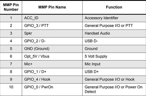 4-Prong Microphone Connector Pinout: Explained and Illustrated