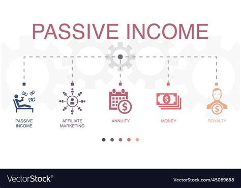 Passive Income Affiliate Marketing Annuity Vector Image