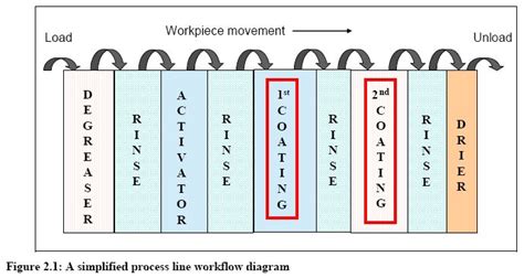 Conversion coating (chromium) in surface industry - Efficiency Finder