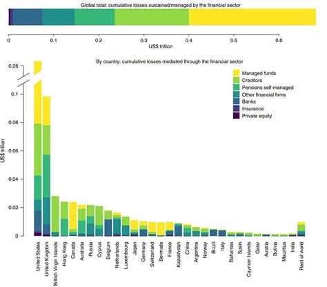 The Economic Cost Of Eliminating Fossil Fuels Watts Up With That