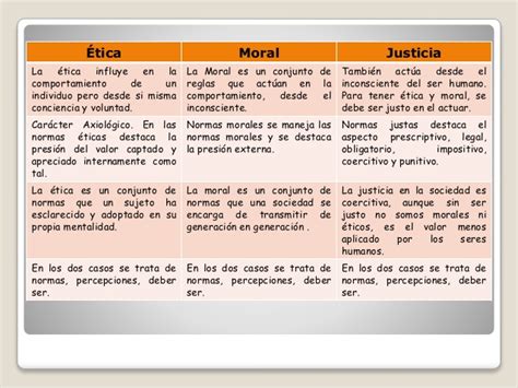 Etica Y Moral Cuadros Comparativos Con Valores Humanos Cuadro