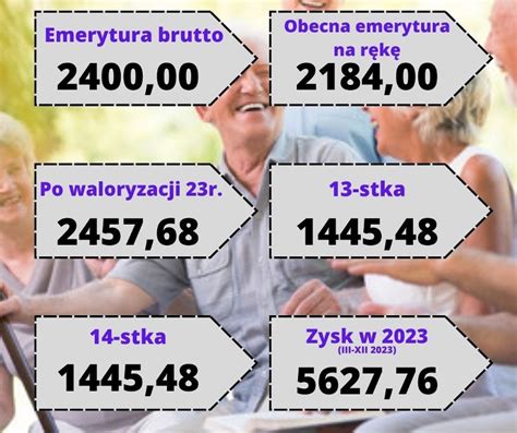 Waloryzacja emerytur w marcu 2023 roku Pełna tabela i wyliczenia