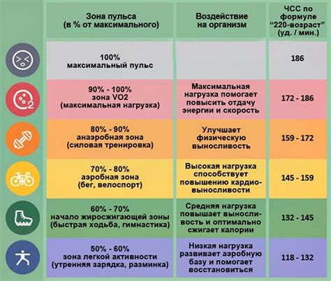 Пульс людини. норма за віком 20, 30-40, 50-60 років, без навантаження ...