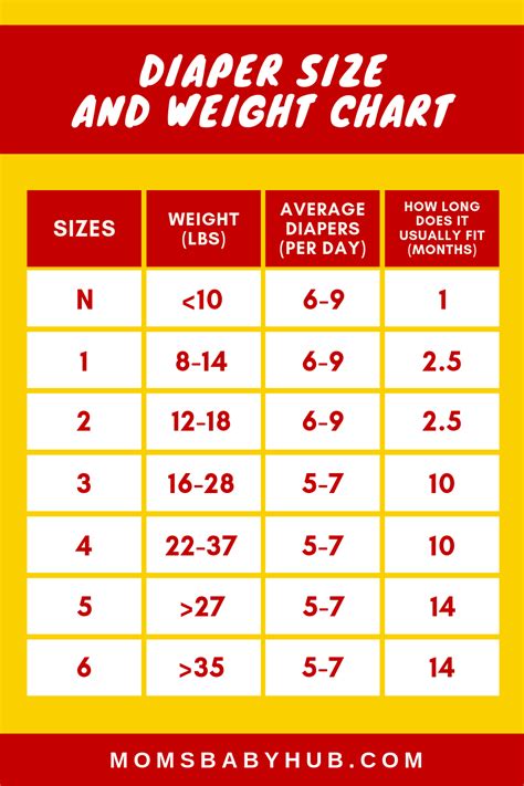 Diaper Size By Age Chart Diaper Disposable Diapers Sizing He