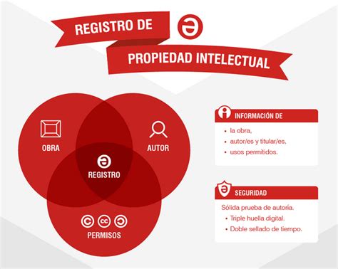 Registro de Propiedad Intelectual Qué Quién y Cómo Safe Creative Blog