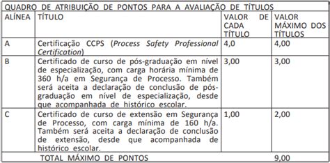 Concurso Petrobras Inscri Es Abertas Ganhe At R Mil