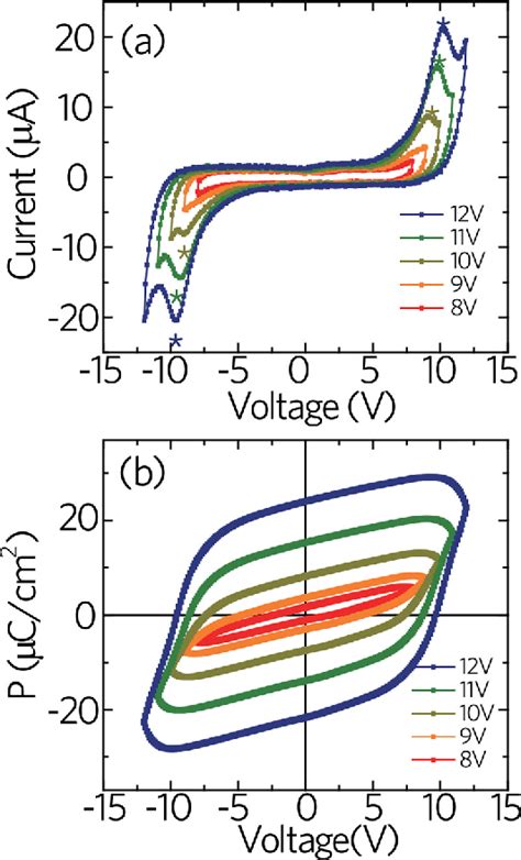 Figure From Ferroelectricity In Epitaxial Y Doped Hfo Thin Film