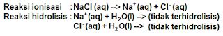 Hidrolisis Garam Pengertian Definisi Macam Contoh Soal Beserta