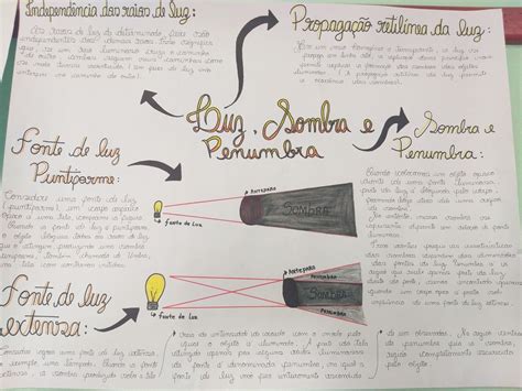 Luz Mapa Mental Brebadimapa