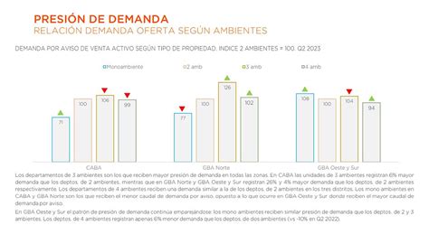 Compra Venta Alquileres Y El Largo Regreso A La Normalidad Cuáles Son Los Viviendas Más