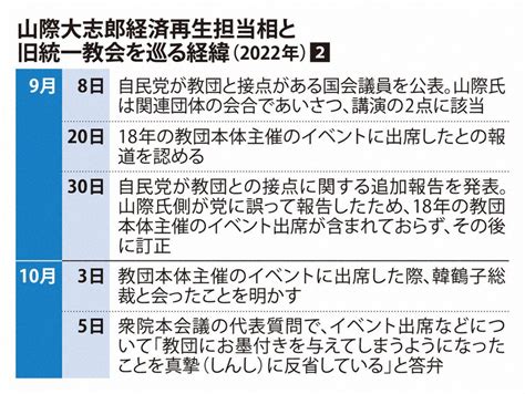 山際大志郎経済再生相が辞任へ 旧統一教会の問題、事実上の更迭 写真特集17 毎日新聞