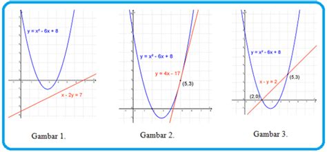 Contoh Soal Grafik Fungsi Kuadrat 52 Koleksi Gambar