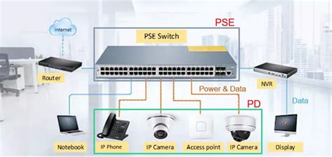 Designing A Power Over Ethernet Poe Solution Article Mps