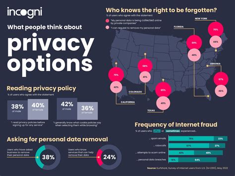 Data privacy laws are not up to scratch | Incogni - Incogni Blog