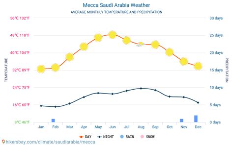 Weather In Mecca In September 2024 - Rubie Clarinda