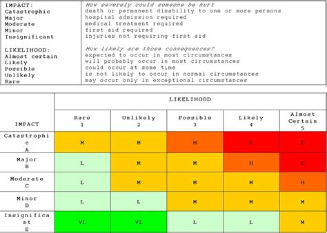 Oh S Risk Assessment Form Hot Sex Picture