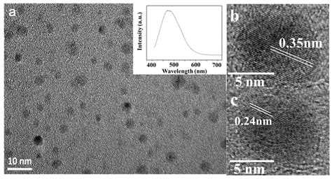 Nanomaterials Free Full Text Investigation Of The Microstructures