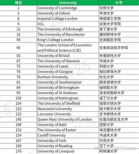 重磅来袭！qs2024世界大学排名发布 知乎