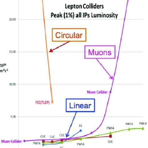 Left Luminosity Within 1 Of Peak − Energy And Right Luminosity Download Scientific