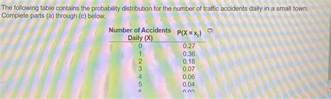 The Following Table Contains The Probability Distribution For The