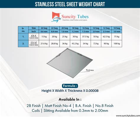 Ss 304 Sheet Weight Calculator In Kg