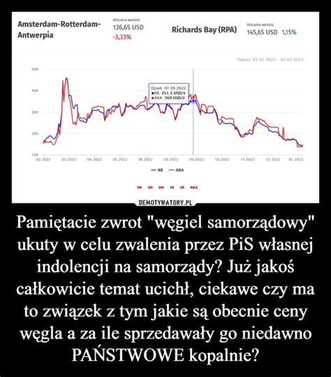 Pamiętacie zwrot węgiel samorządowy ukuty w celu zwalenia przez PiS