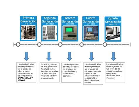 Introducir Imagen Segunda Generacion De Computadoras Abzlocal Mx