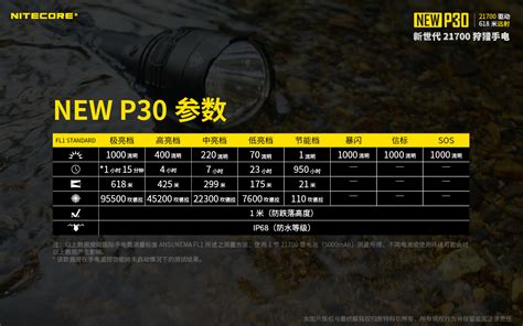 NEW P30