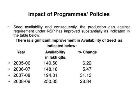 Ppt Promotion Of Quality Seed Through Various Schemes Powerpoint