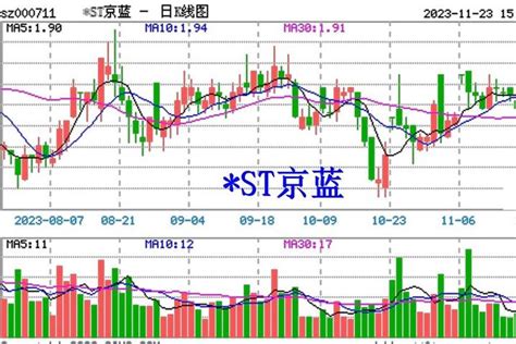 St京蓝调查落地被罚470万，股民维权胜率高 知乎