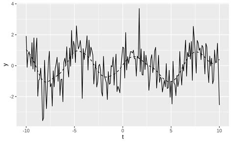 14 Time Series Analysis R Cookbook 2nd Edition