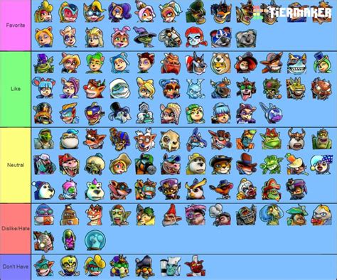 My CTR: Nitro-Fueled Legendary Skins Tier List by VectorVsBowser72 on ...