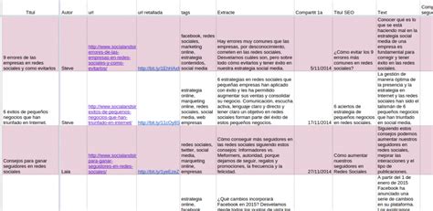 Cómo Crear Un Plan De Marketing Online Socialandsimple