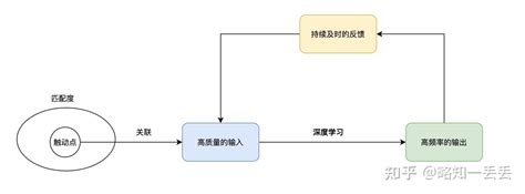 从《认知觉醒》到《认知驱动》，我学到了哪些道理？ 知乎