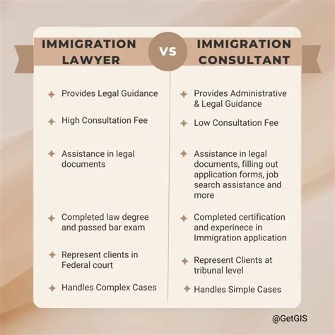 What Are The Legal Requirements For An Immigration Consultation Bafyu