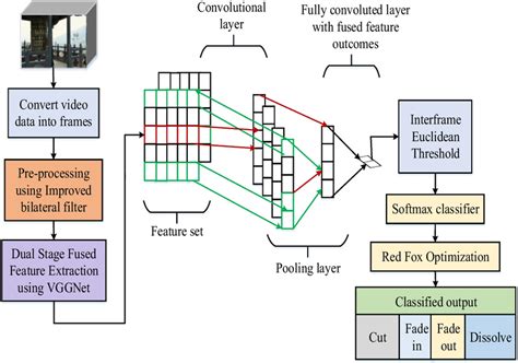 Block diagram of the proposed model | Download Scientific Diagram