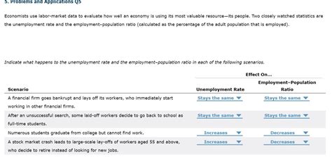 Solved Problems And Applications Q Economists Use Chegg