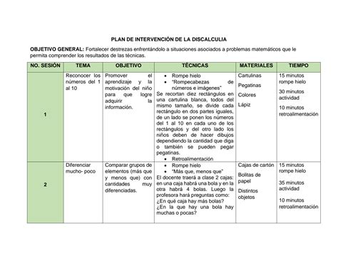 SOLUTION Plan De Intervenci N De La Discalculia Studypool